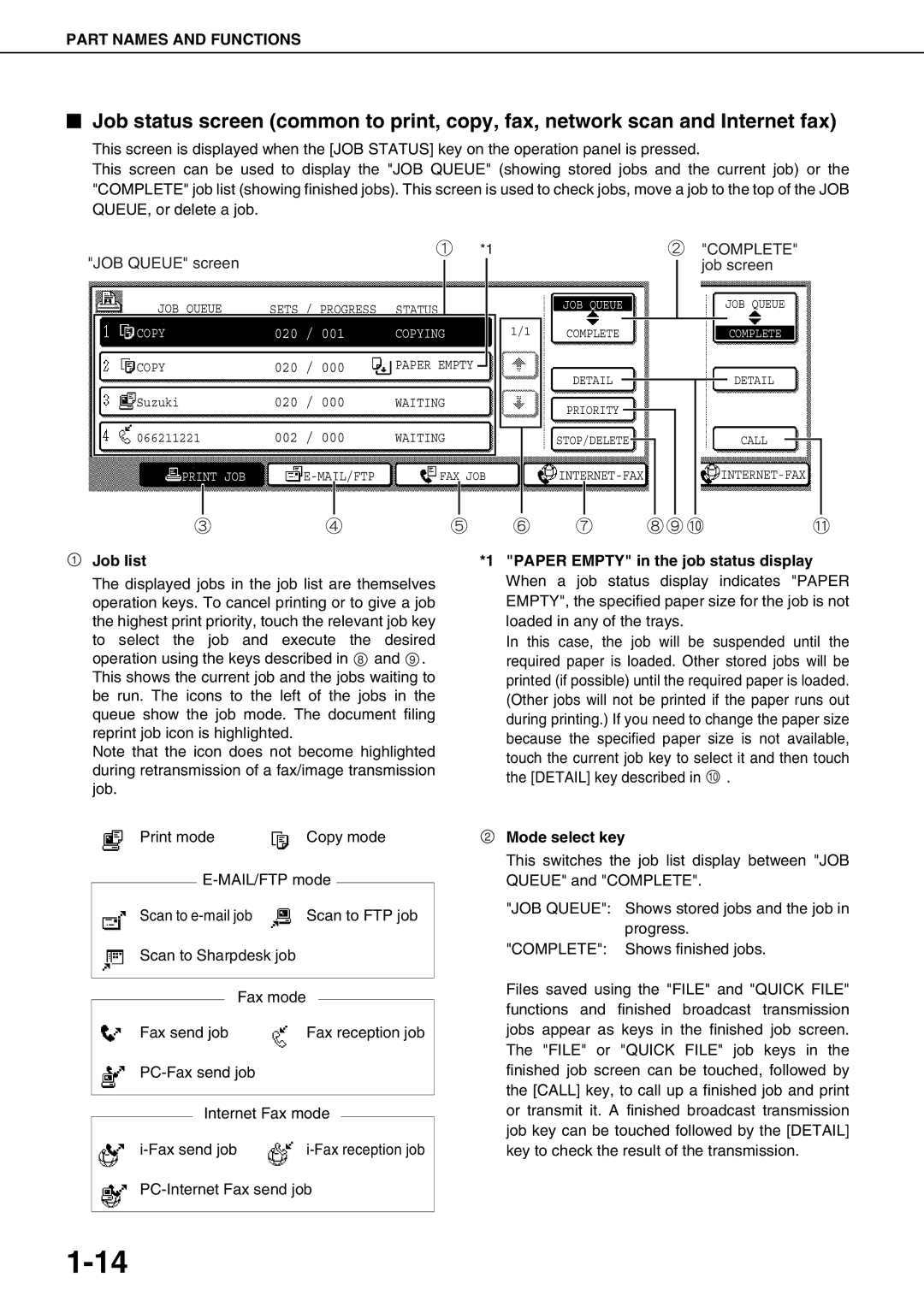 Sharp AR-M700U, AR-M550N, AR-M620N Complete, Job screen, Job list, Paper Empty in the job status display, Mode select key 