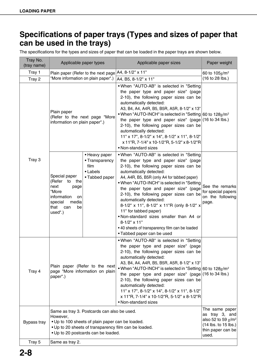 Sharp AR-M700U, AR-M550N, AR-M620N, AR-M700N, AR-M550U, AR-M620U specifications A3, B4, A4, A4R, B5, B5R, A5R, 8-1/2 x 