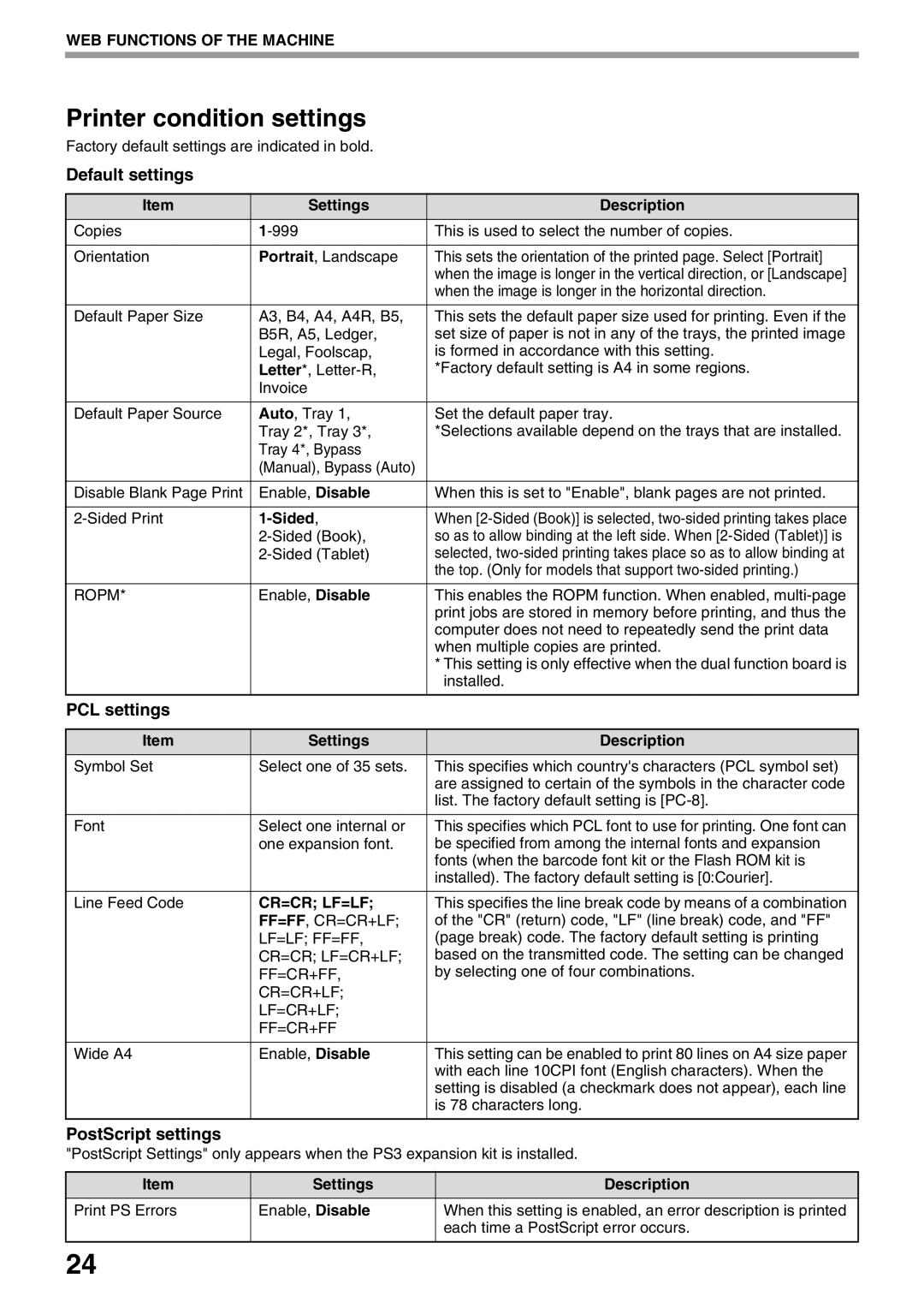 Sharp AR-NB3 operation manual Printer condition settings, Settings Description, Sided 