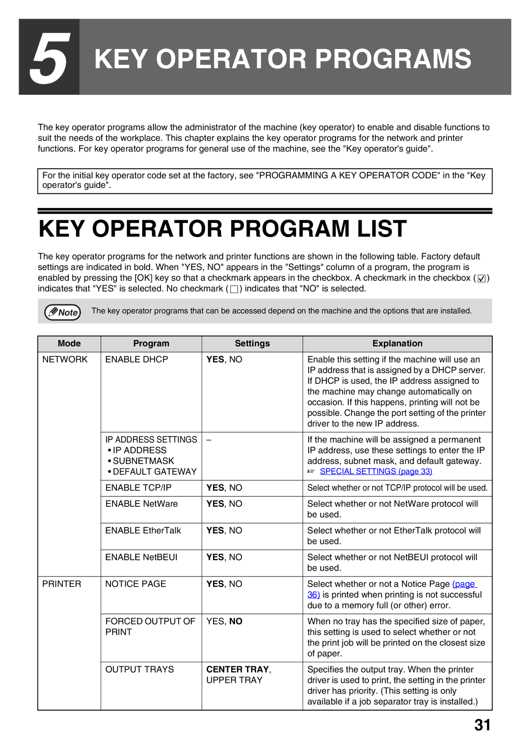 Sharp AR-NB3 operation manual KEY Operator Programs, KEY Operator Program List, Mode Program Settings Explanation 