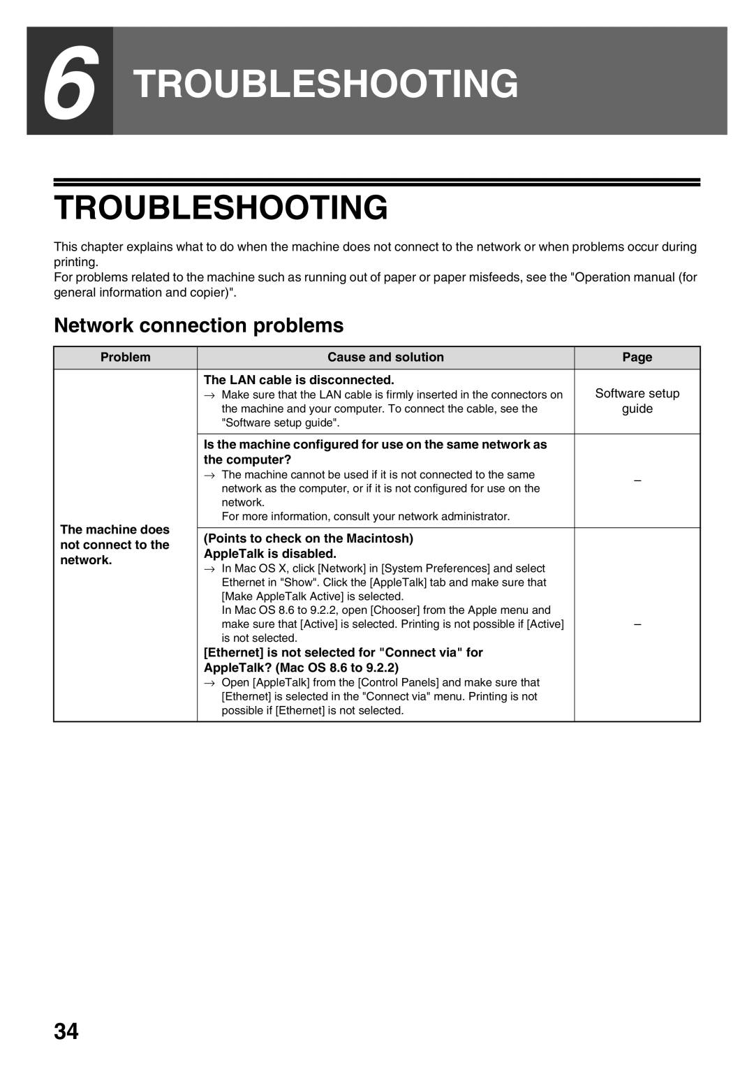 Sharp AR-NB3 Troubleshooting, Network connection problems, Problem Cause and solution LAN cable is disconnected 