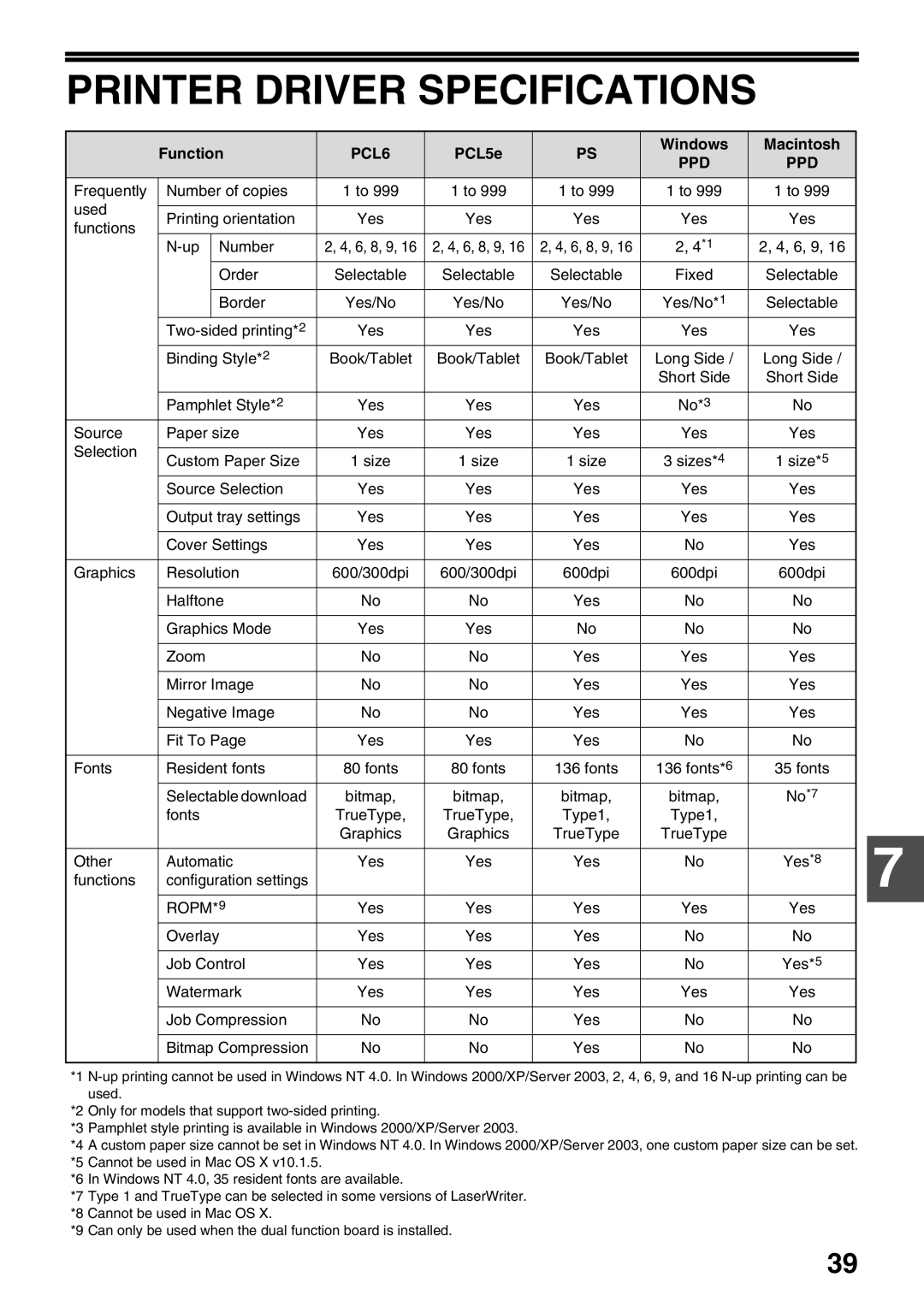 Sharp AR-NB3 operation manual Printer Driver Specifications, Function, PCL5e Windows Macintosh 