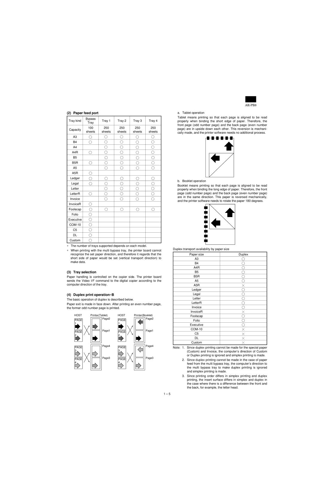 Sharp AR-PB8 specifications Paper feed port, A4R B5R A5R 