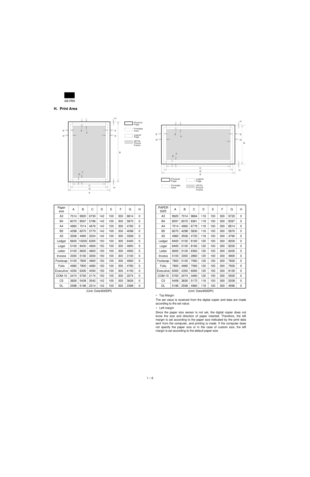 Sharp AR-PB8 specifications Print Area, Paper Size 