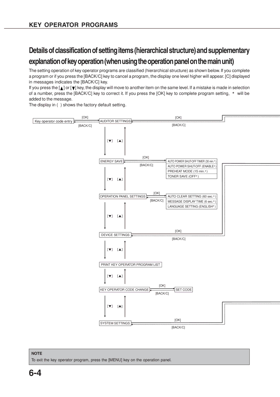 Sharp AR_M280, AR-350 operation manual Back/C 