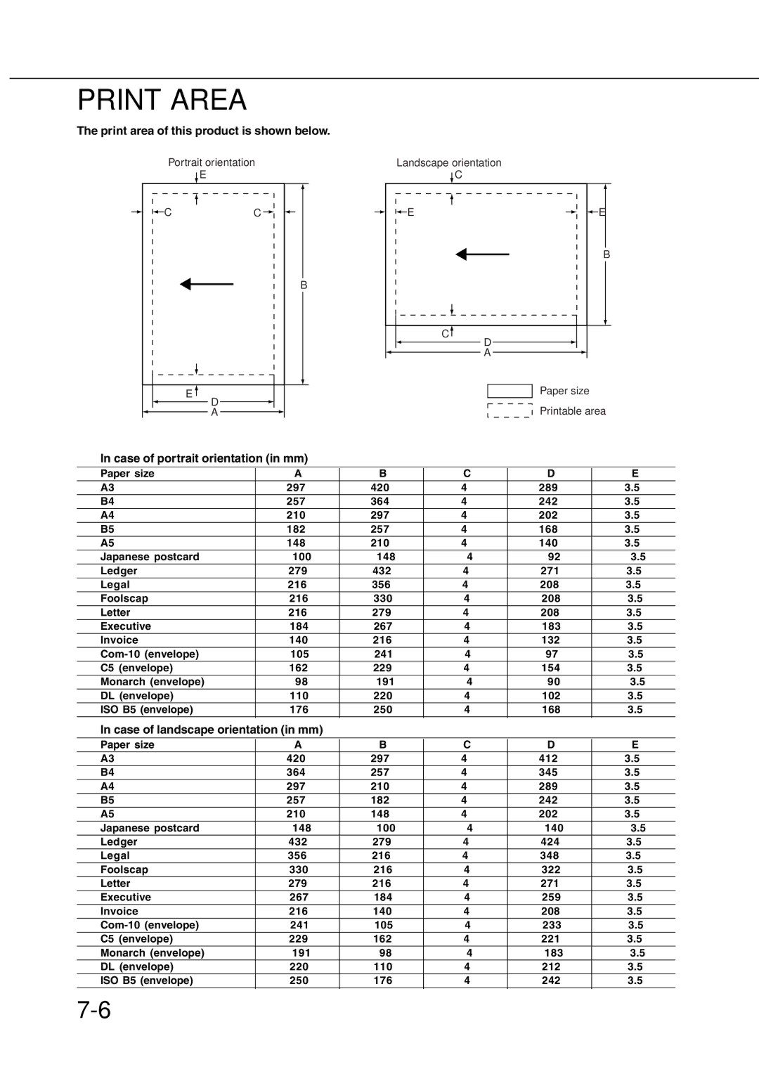 Sharp AR_M280, AR-350 operation manual Print Area, Case of portrait orientation in mm 