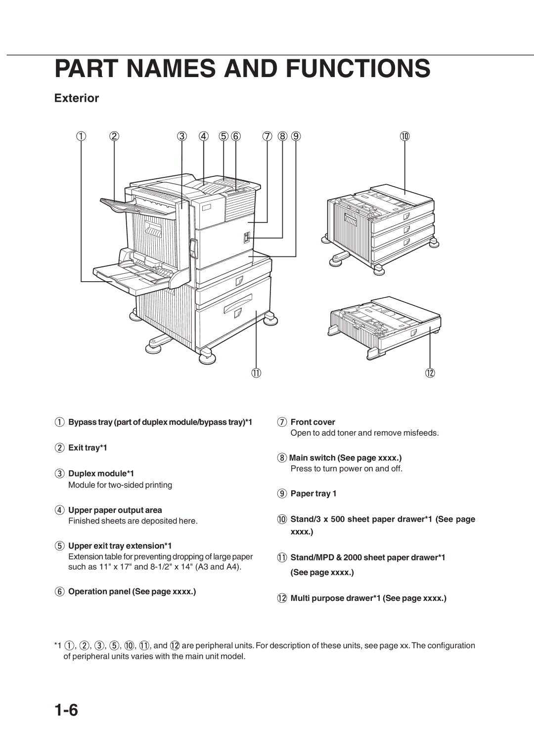 Sharp AR_M280, AR-350 operation manual Part Names and Functions, Exterior 