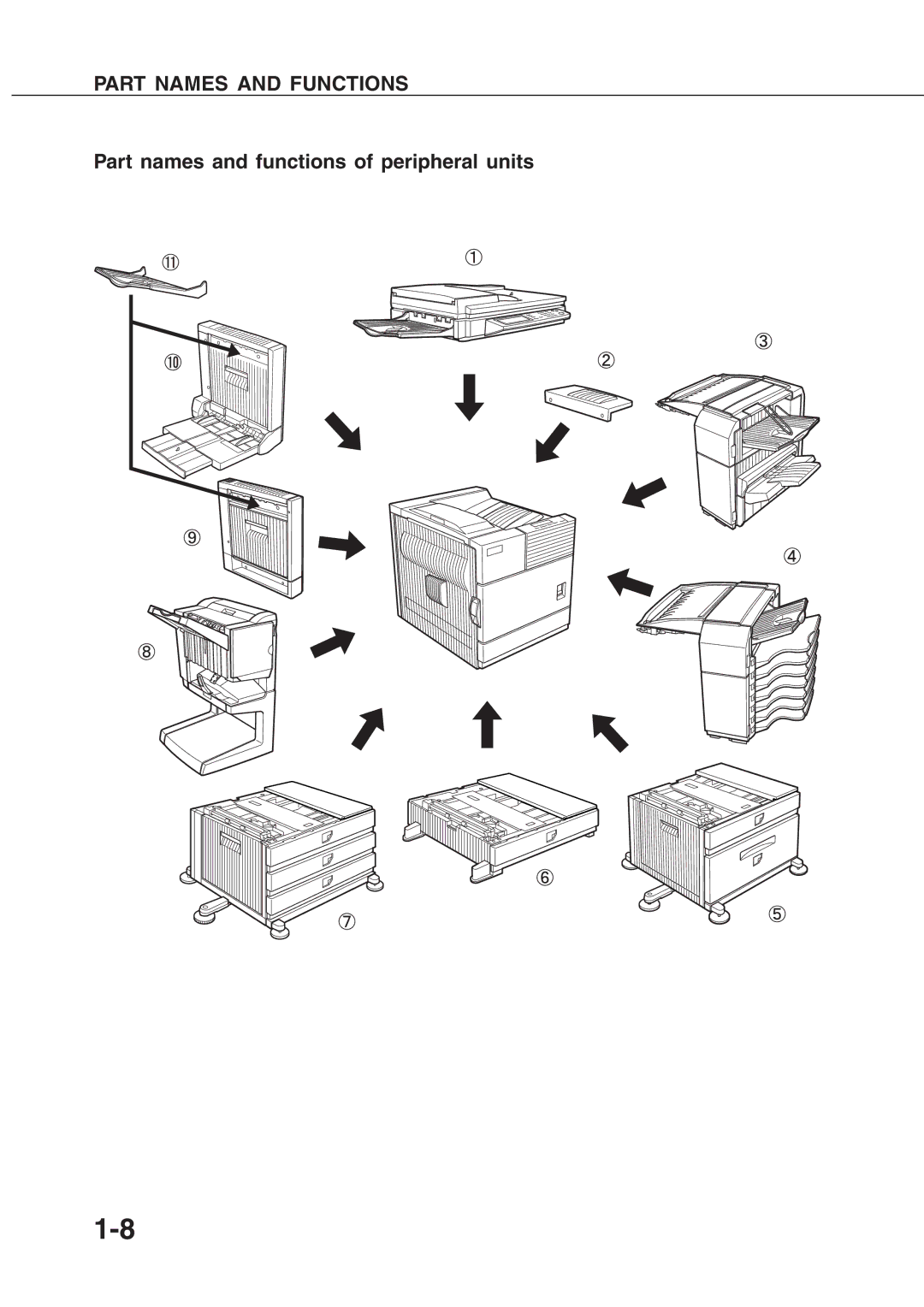 Sharp AR_M280, AR-350 operation manual Part names and functions of peripheral units 