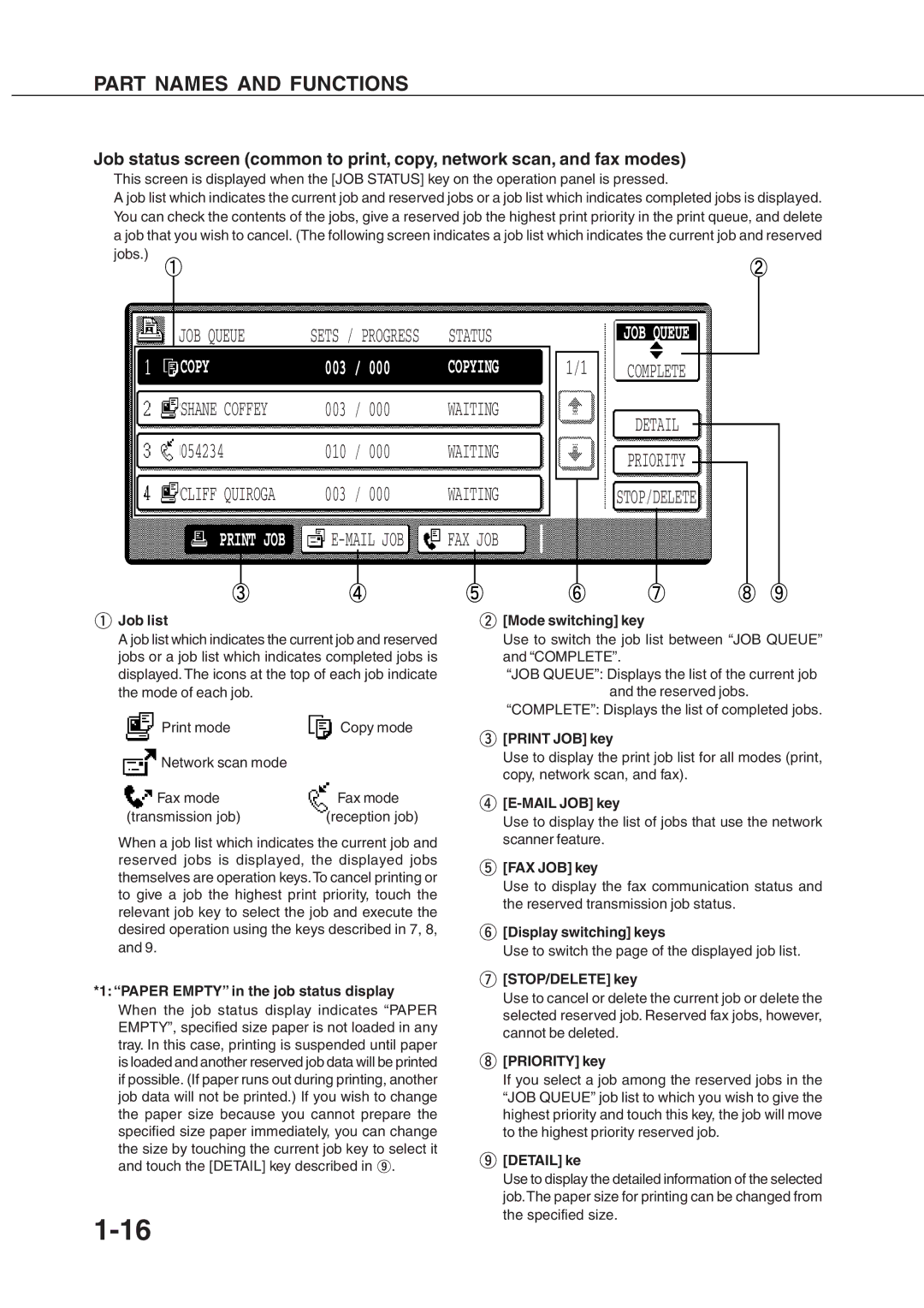 Sharp AR_M280 Job list, Paper Empty in the job status display, Mode switching key, Print JOB key, Mail JOB key, Detail ke 