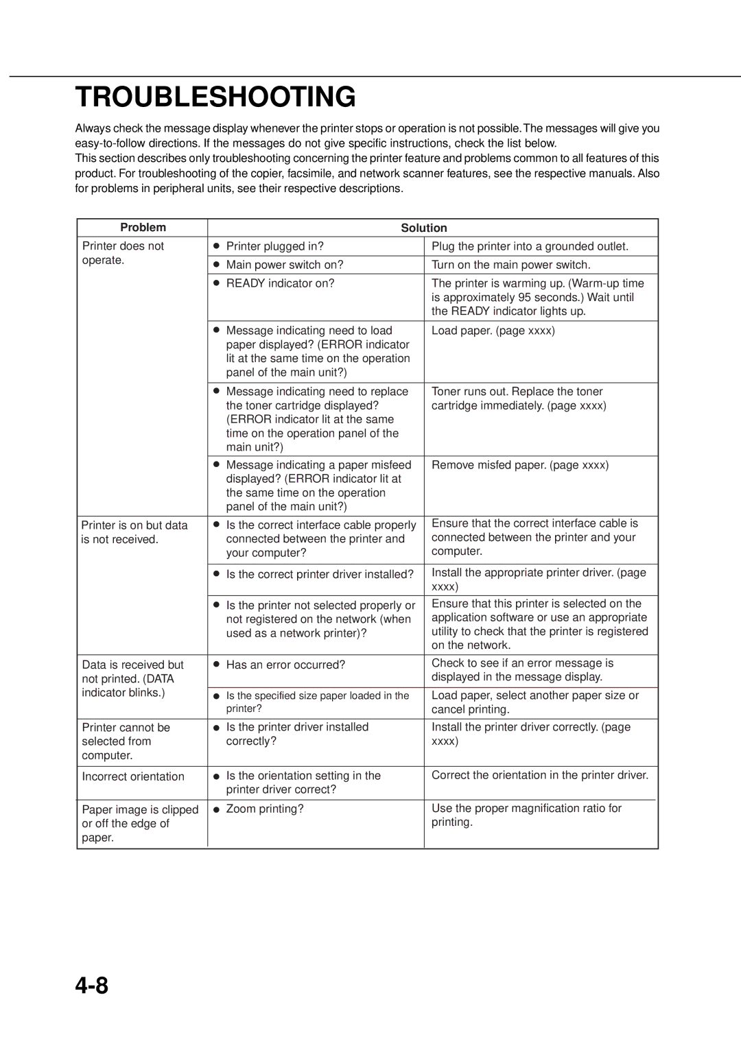 Sharp AR_M280, AR-350 operation manual Troubleshooting, Problem Solution 