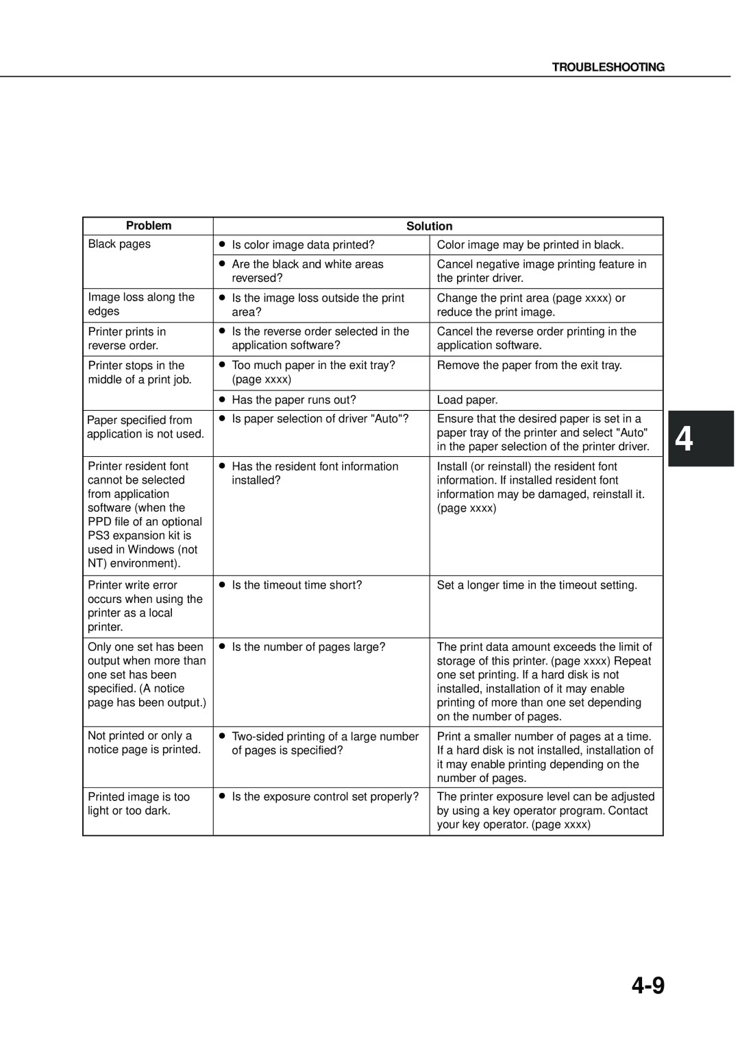 Sharp AR-350, AR_M280 operation manual Troubleshooting 