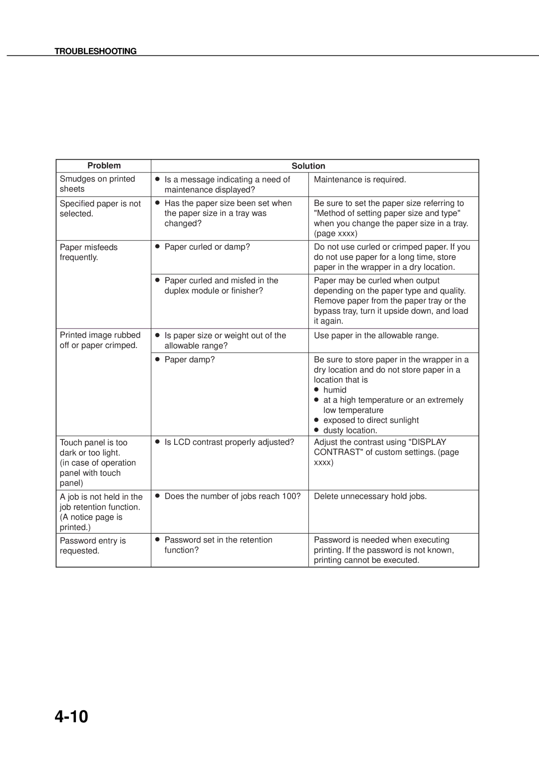 Sharp AR_M280, AR-350 operation manual Troubleshooting 