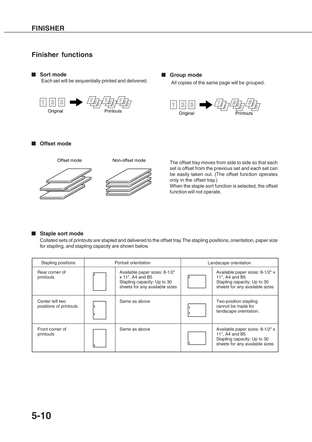 Sharp AR_M280, AR-350 operation manual Finisher functions, Sort mode Group mode, Offset mode, Staple sort mode 