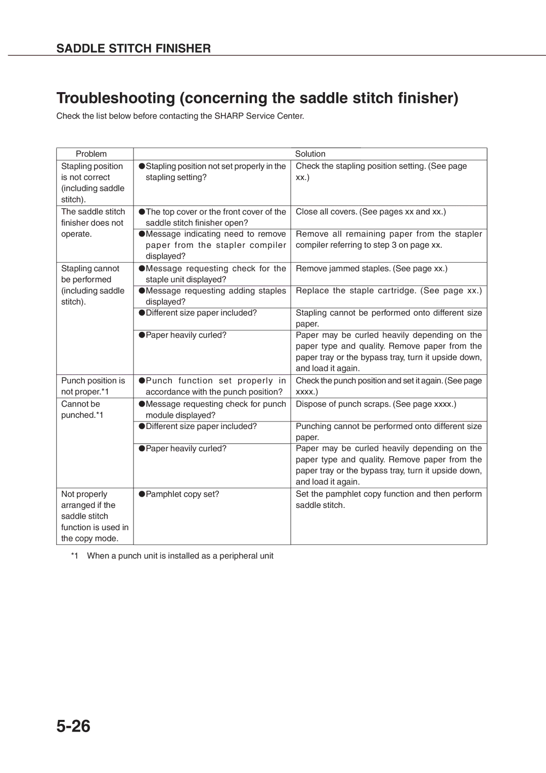 Sharp AR_M280, AR-350 operation manual Troubleshooting concerning the saddle stitch finisher 