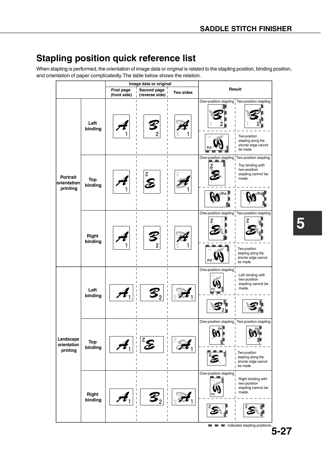 Sharp AR-350, AR_M280 operation manual Stapling position quick reference list, Binding 