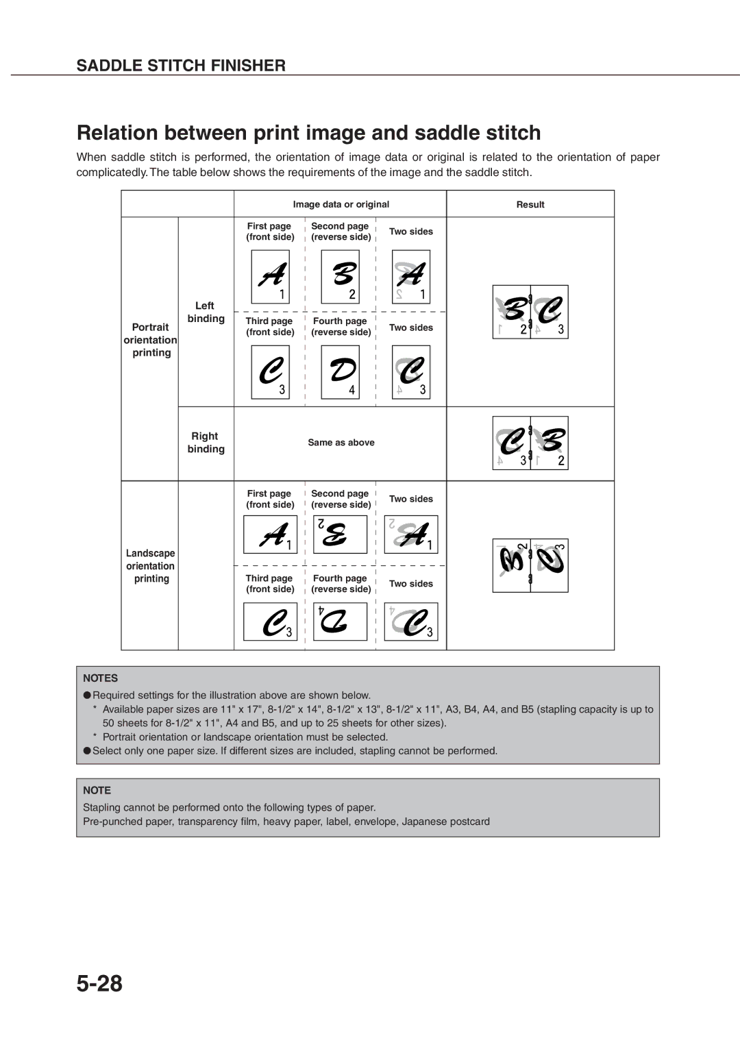 Sharp AR_M280, AR-350 operation manual Relation between print image and saddle stitch 