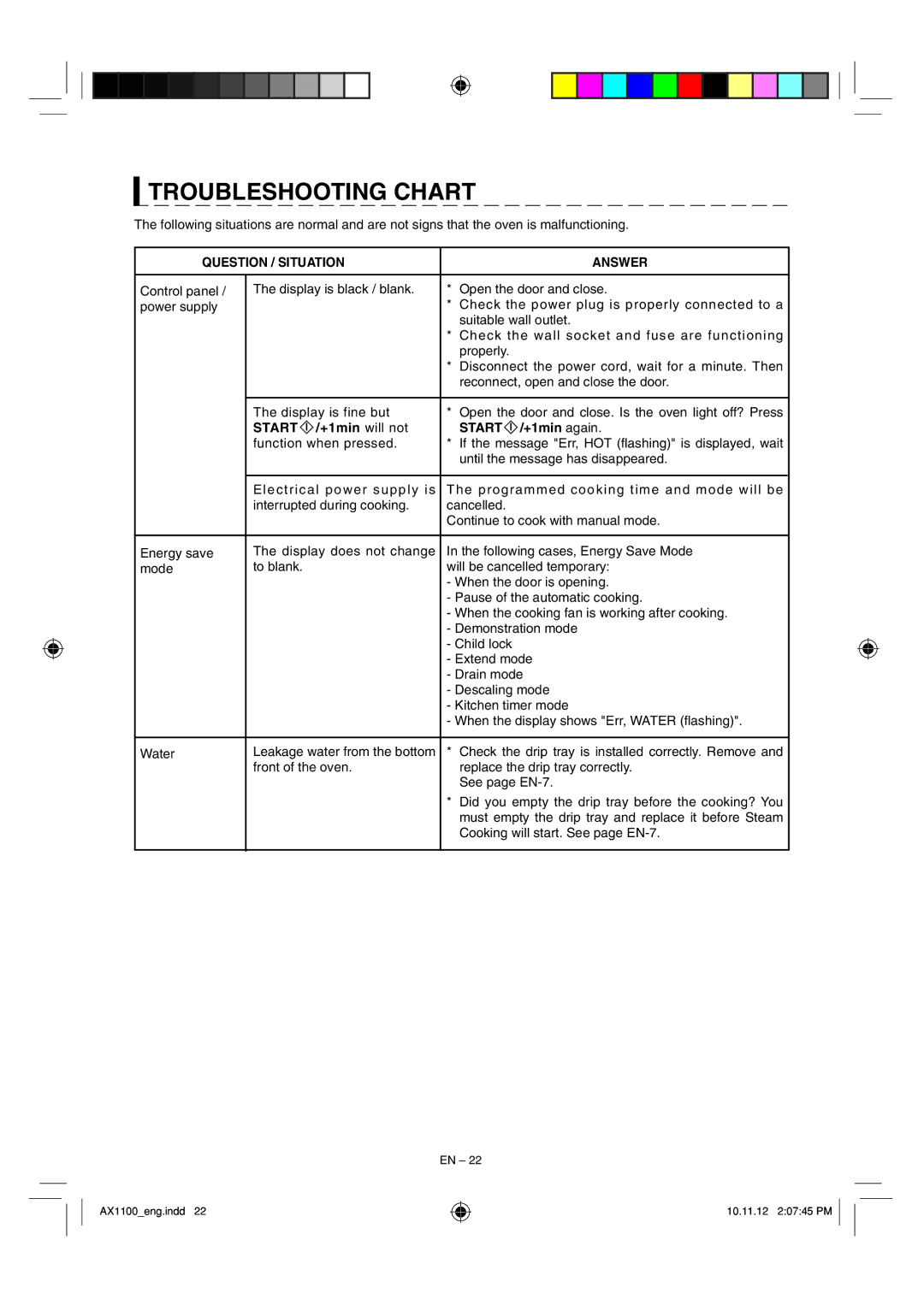 Sharp AX-1100 operation manual Troubleshooting Chart, Question / Situation Answer, Start /+1min will not Start /+1min again 