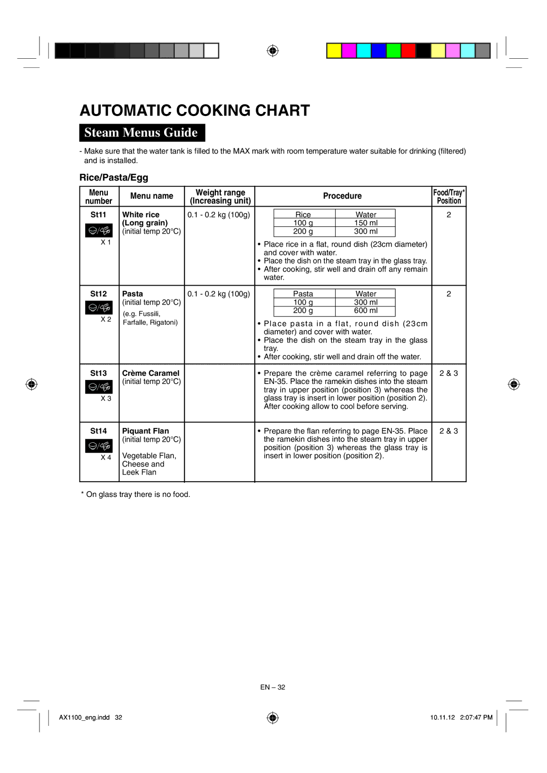 Sharp AX-1100 operation manual Automatic Cooking Chart, Steam Menus Guide, Rice/Pasta/Egg, Menu name 