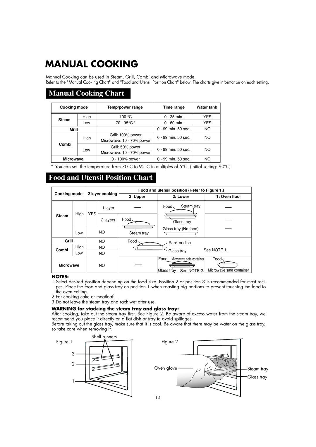 Sharp AX-1100M operation manual Manual Cooking Chart, Food and Utensil Position Chart 