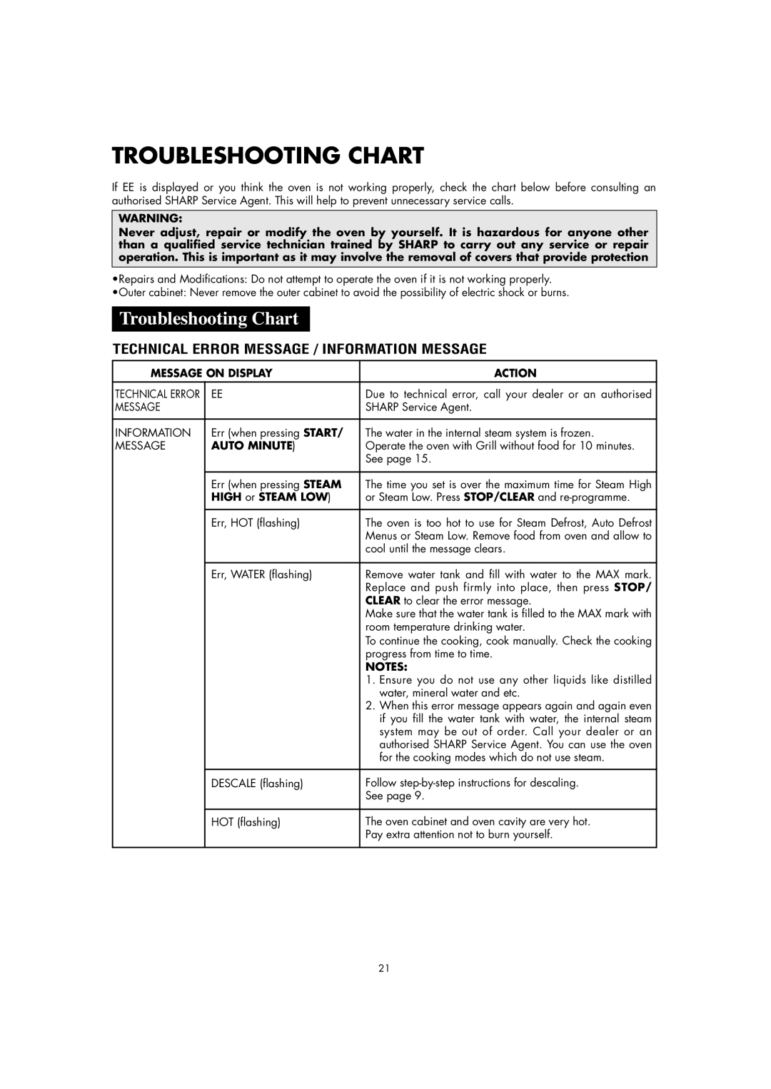 Sharp AX-1100M operation manual Troubleshooting Chart, Message on Display Action, High or Steam LOW 