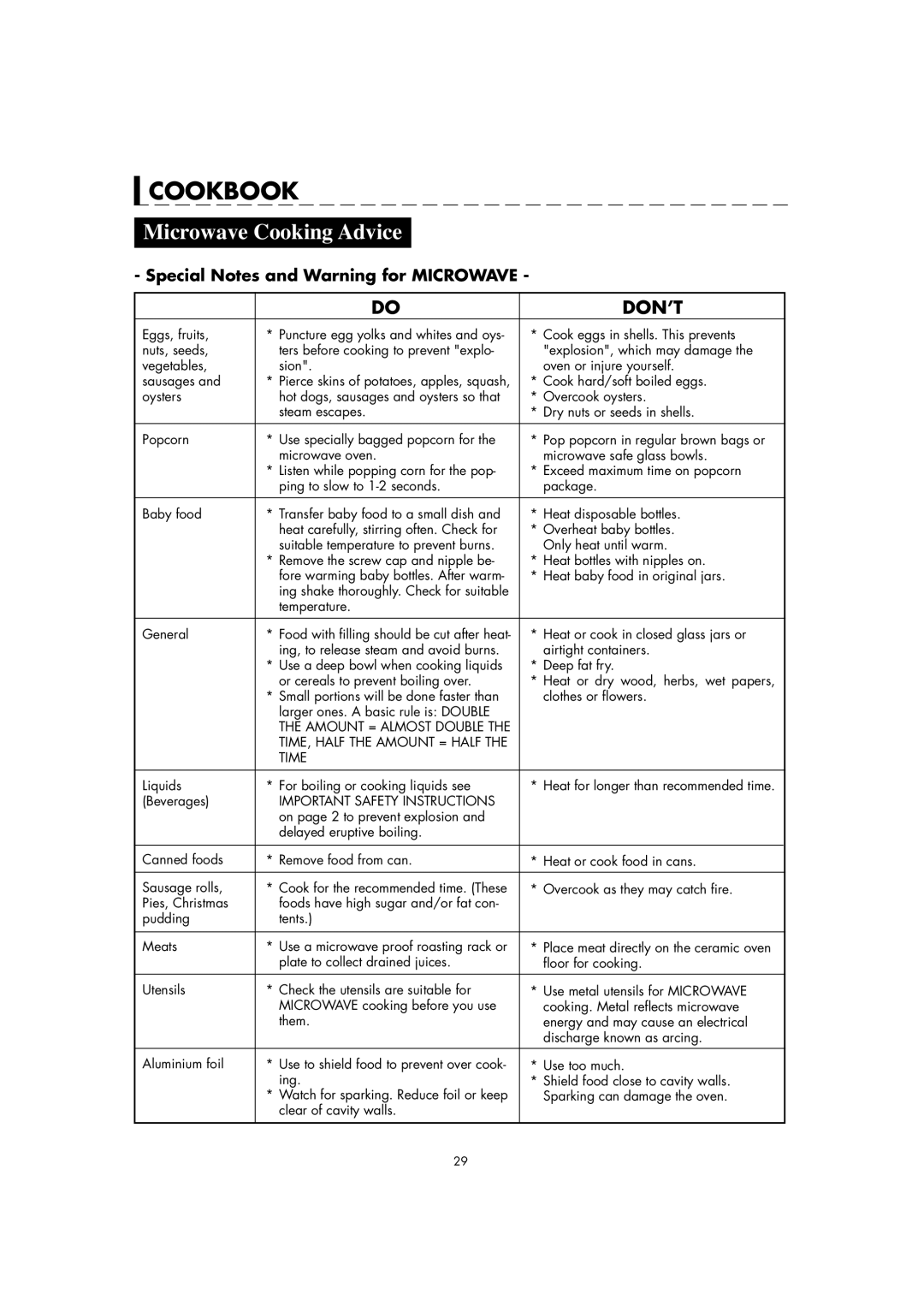 Sharp AX-1100M operation manual Microwave Cooking Advice, Special Notes and Warning for Microwave 