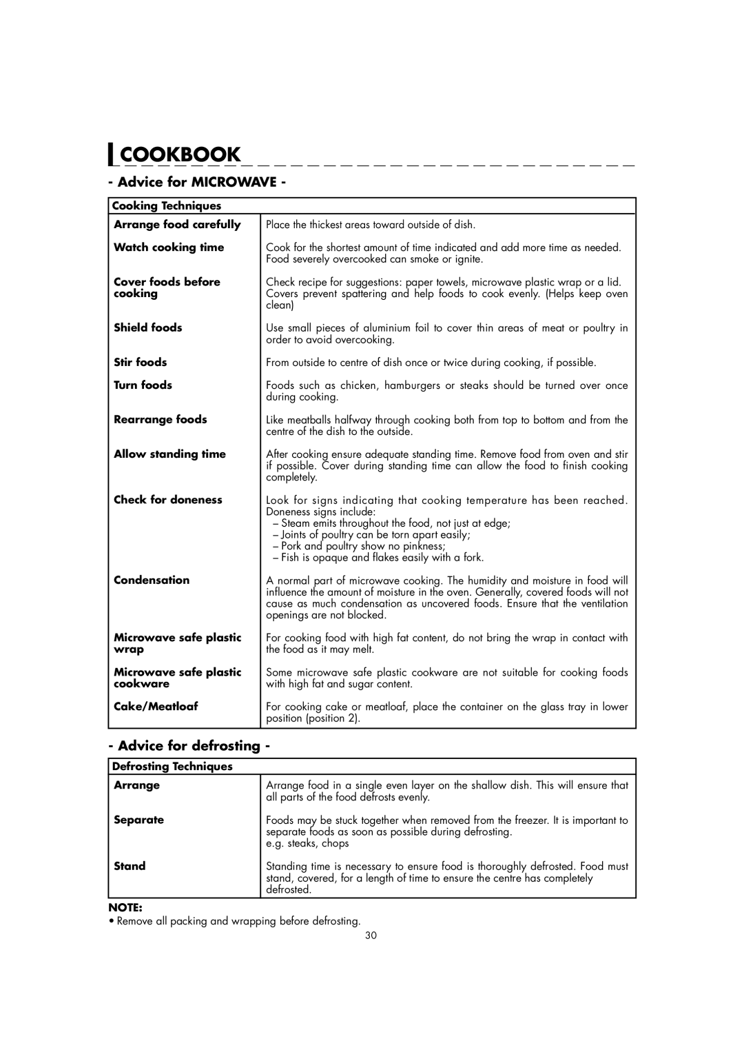 Sharp AX-1100M operation manual Advice for Microwave, Advice for defrosting 