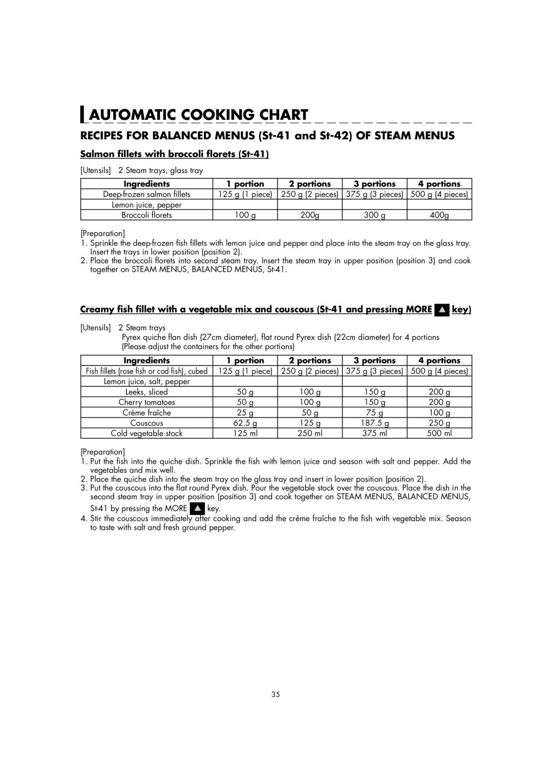 Sharp AX-1100M operation manual Salmon ﬁllets with broccoli ﬂorets St-41, Ingredients Portion Portions 