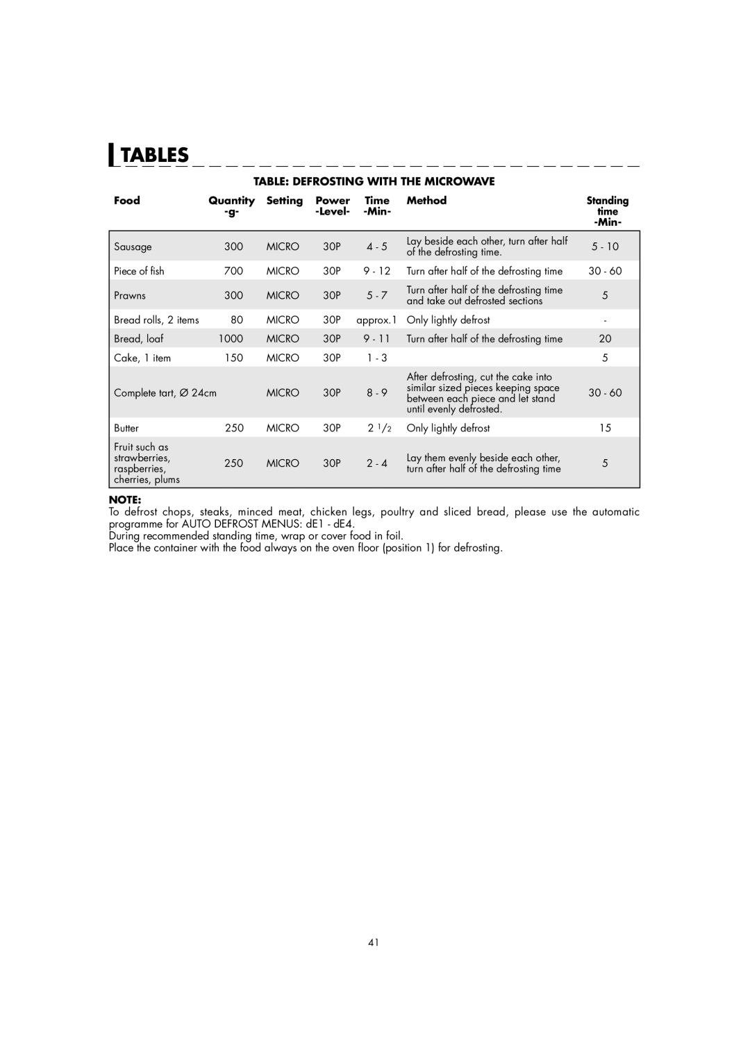 Sharp AX-1100M operation manual Tables, Table Defrosting with the Microwave 