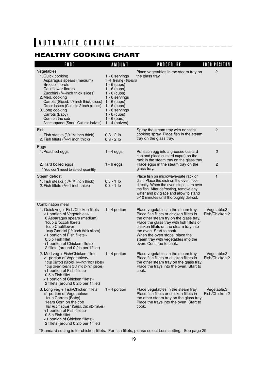 Sharp AX-1100R, AX-1100S operation manual T O M a T I C C O O K I N G, Healthy Cooking Chart 