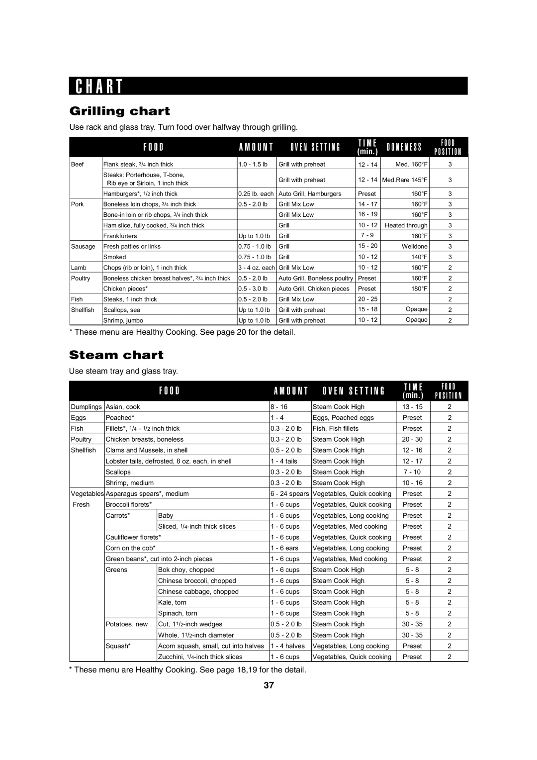 Sharp AX-1100R, AX-1100S A R T, Grilling chart, Steam chart, These menu are Healthy Cooking. See page 20 for the detail 