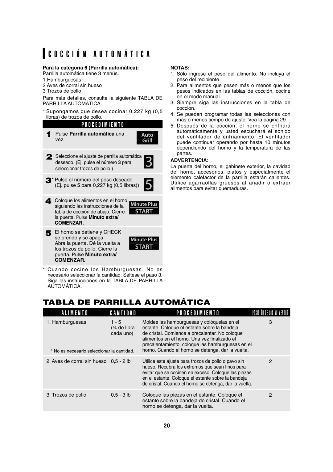 Sharp AX-1100S, AX-1100R Tabla DE Parrilla Automática, Pulse Parrilla automática una vez, Aves de corral sin hueso 2 lb 