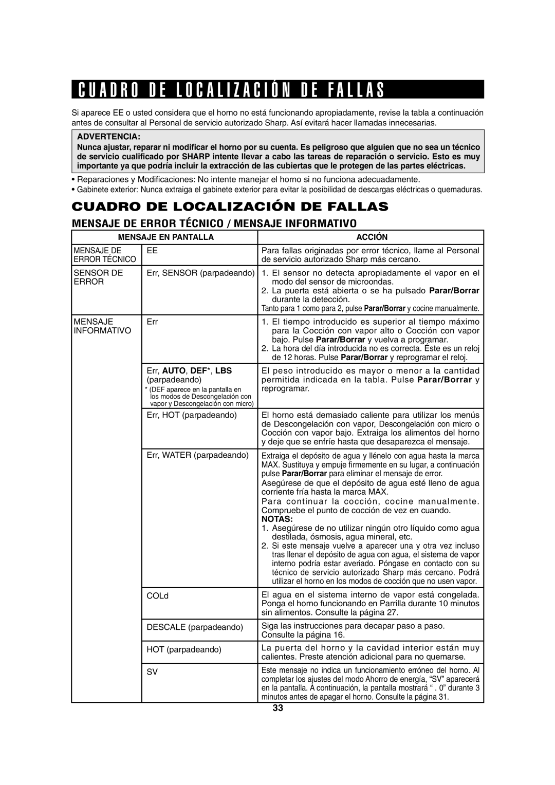 Sharp AX-1100R, AX-1100S operation manual Cuadro DE Localización DE Fallas, Mensaje DE Error Técnico / Mensaje Informativo 