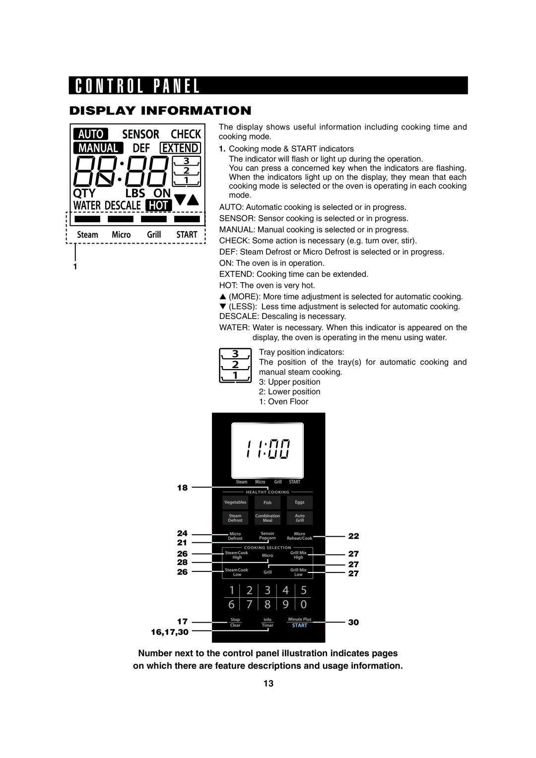 Sharp AX-1100R, AX-1100S operation manual C O N T R O L P A N E L, Display Information, 16,17,30 