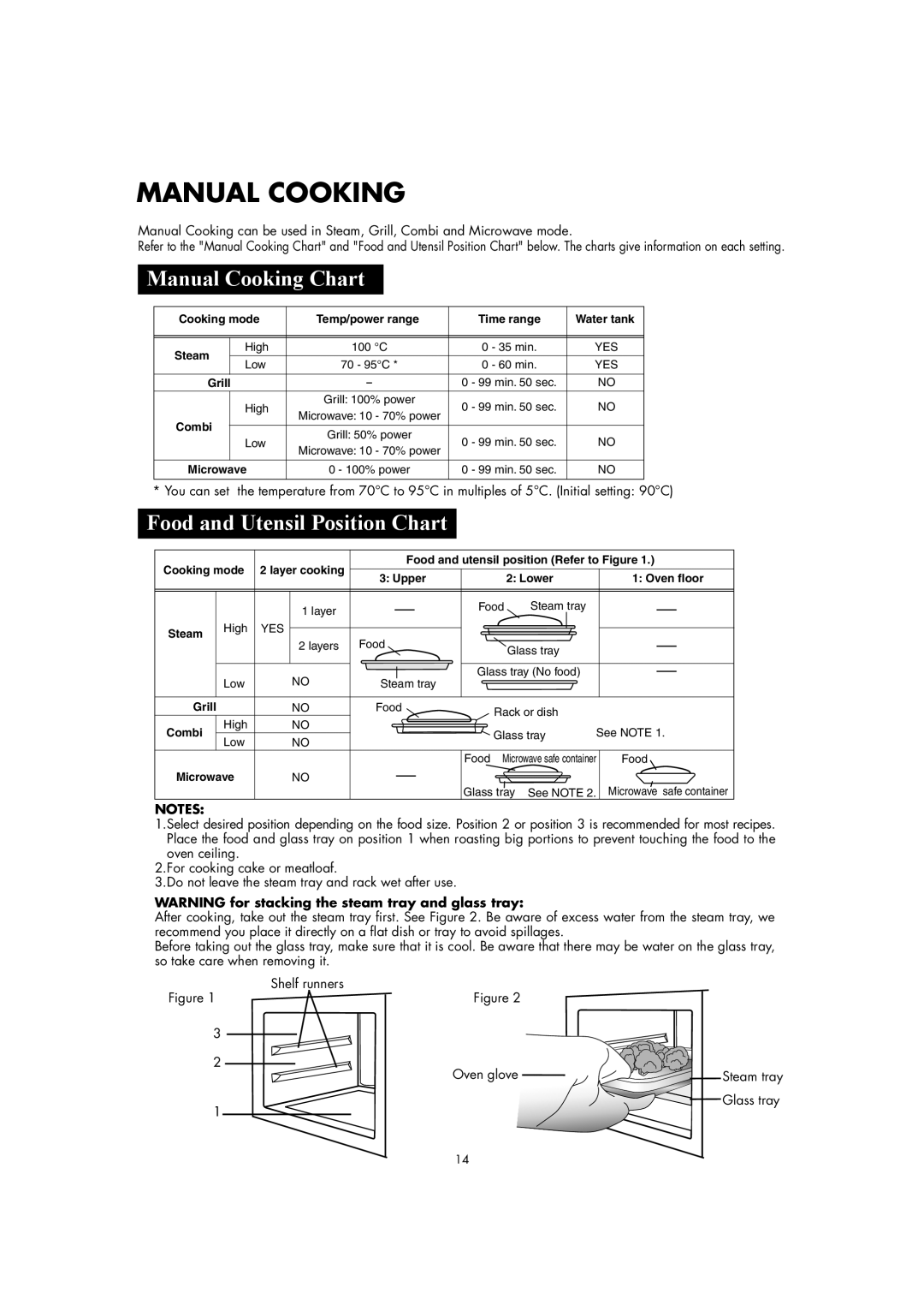 Sharp AX-1110(SL)M manual Manual Cooking Chart, Food and Utensil Position Chart 