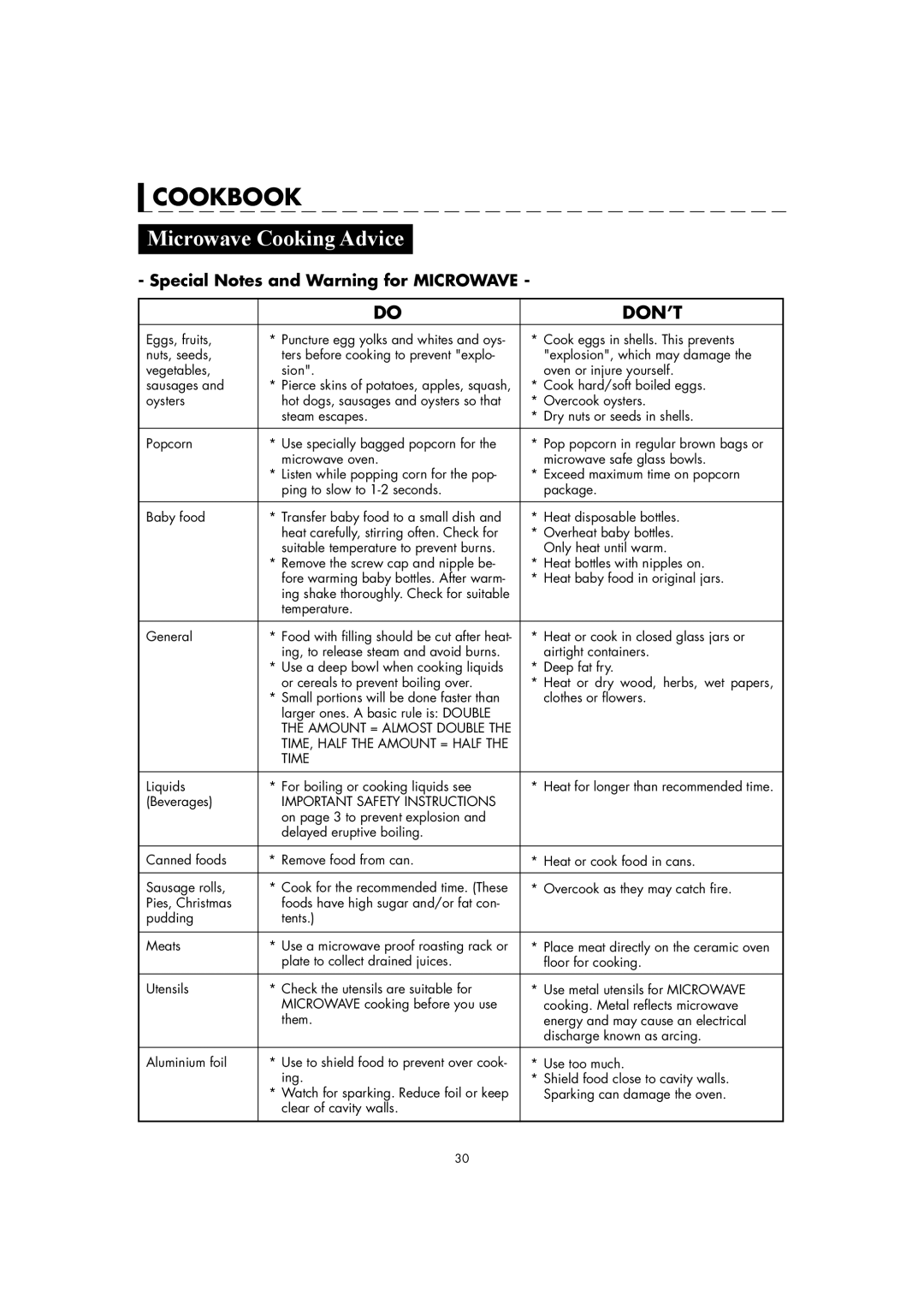 Sharp AX-1110(SL)M manual Microwave Cooking Advice, Special Notes and Warning for Microwave 