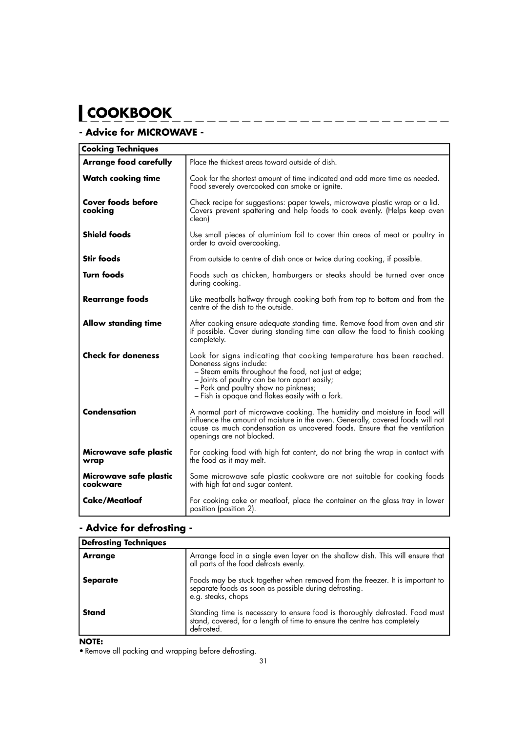 Sharp AX-1110(SL)M manual Advice for Microwave, Advice for defrosting 