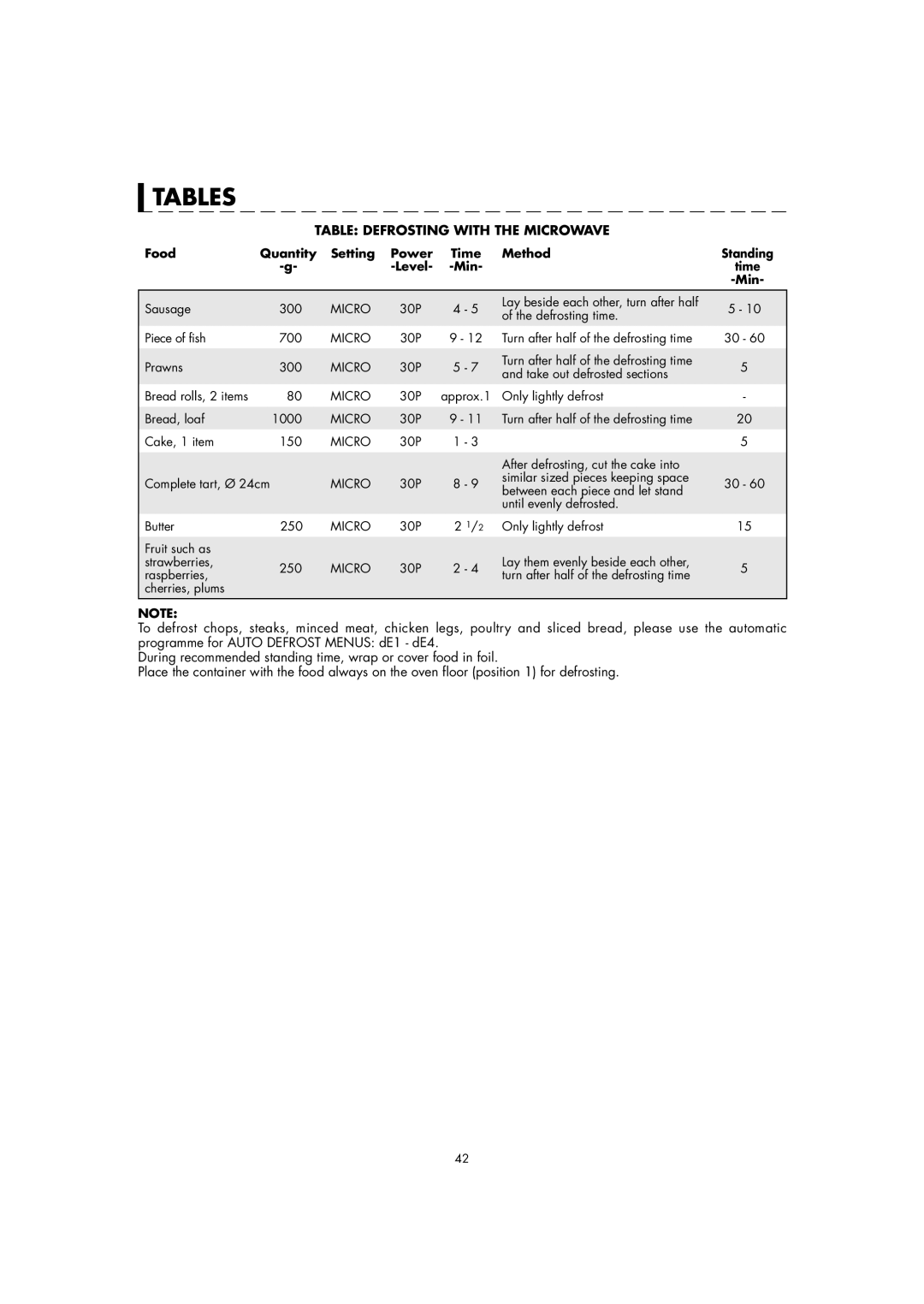 Sharp AX-1110(SL)M manual Tables, Table Defrosting with the Microwave 