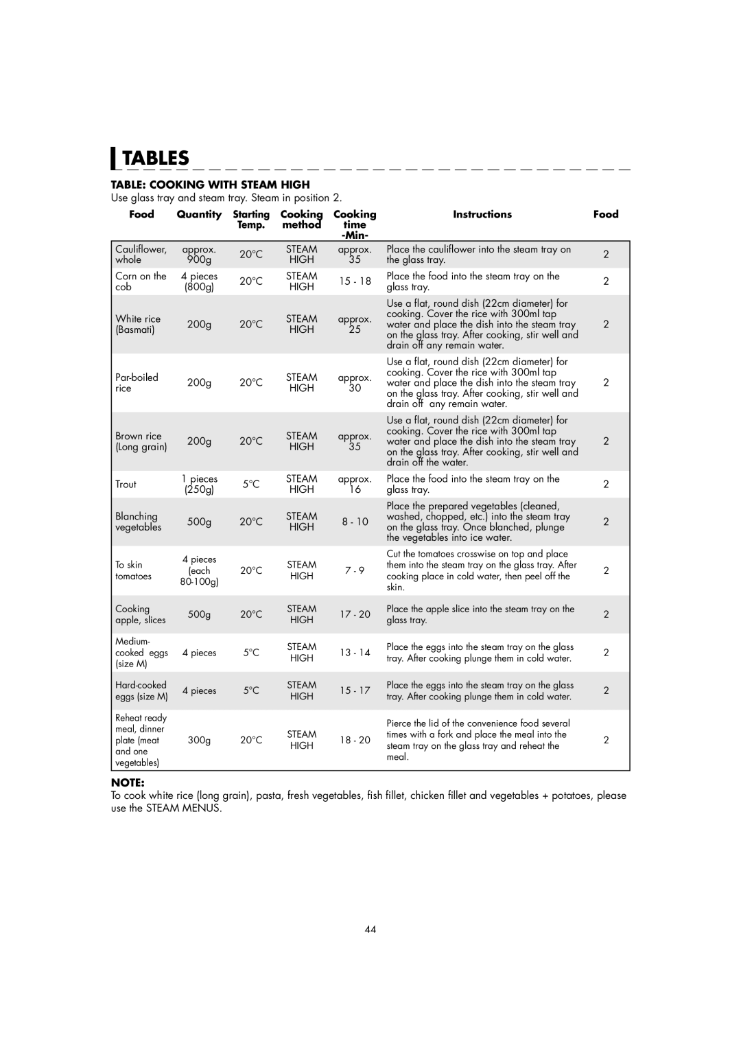 Sharp AX-1110(SL)M manual Table Cooking with Steam High, Use glass tray and steam tray. Steam in position 