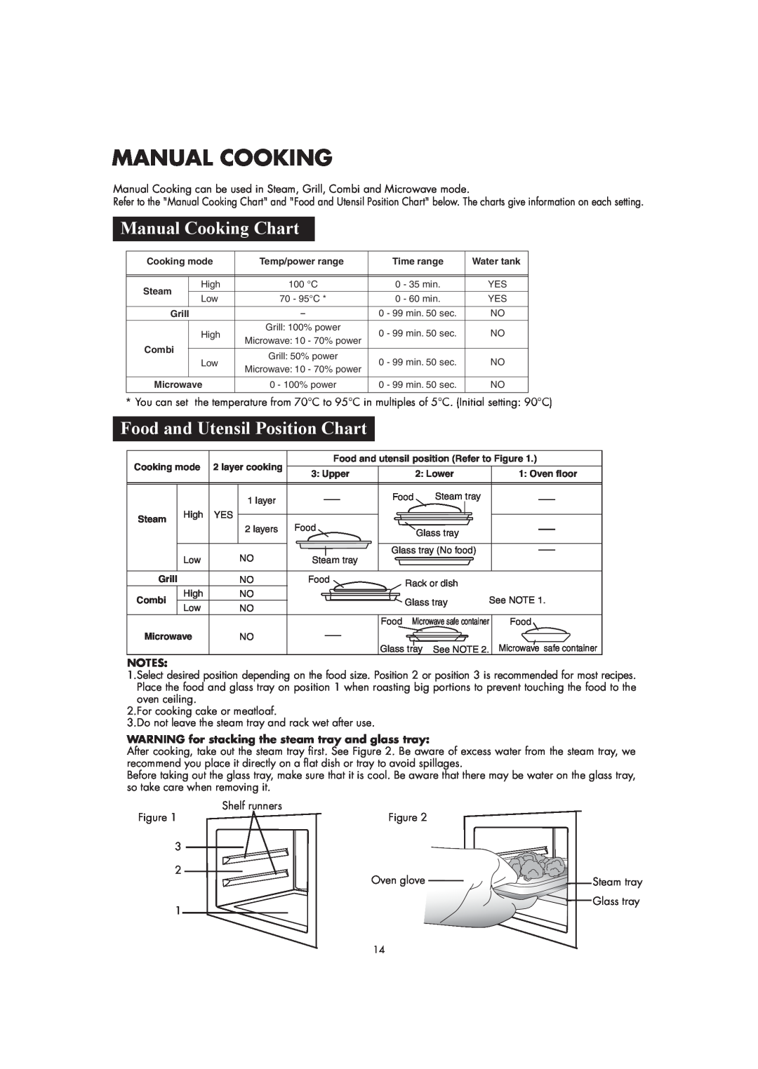 Sharp AX-1110(SL)M manual Manual Cooking Chart, Food and Utensil Position Chart 