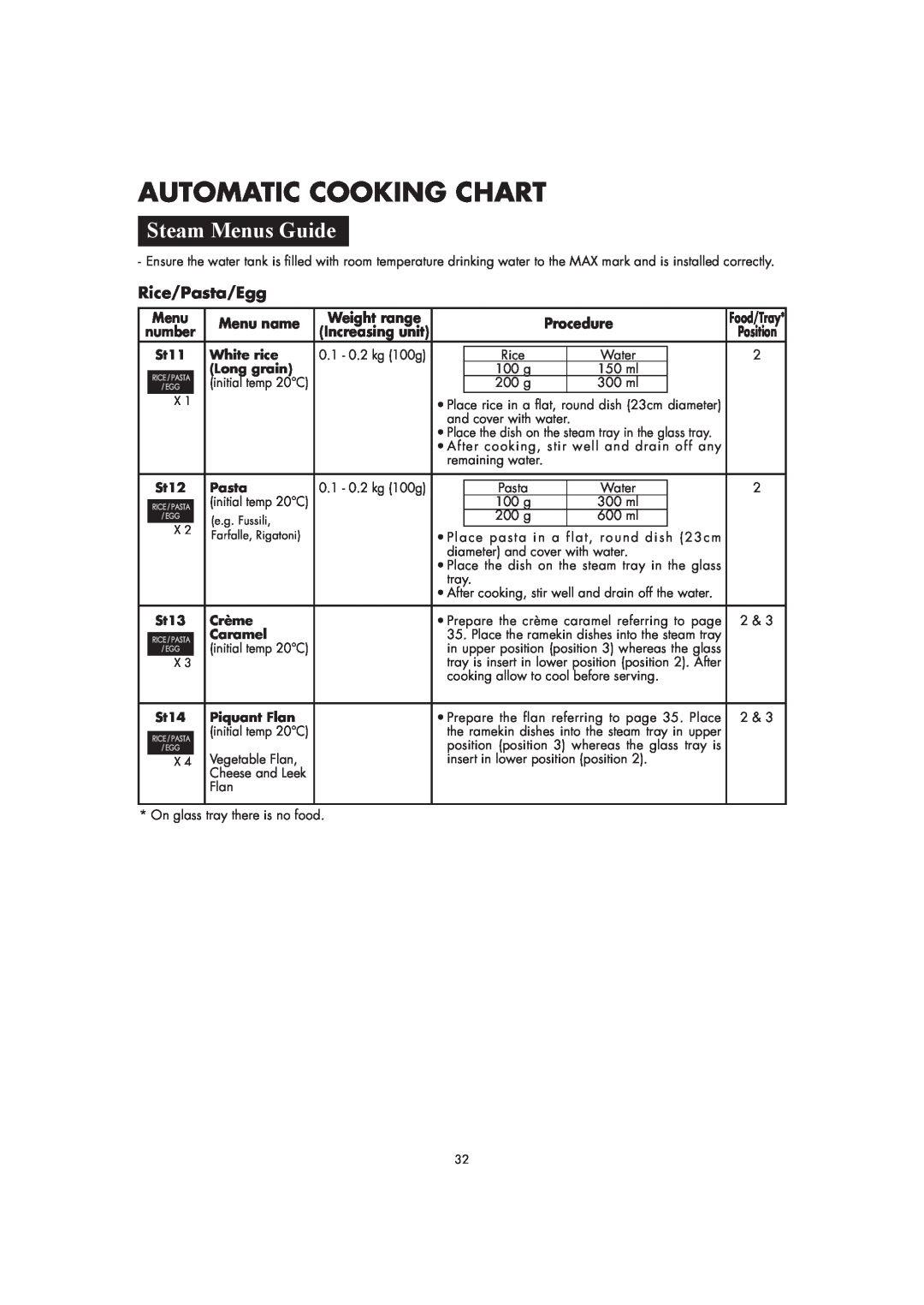Sharp AX-1110(SL)M Automatic Cooking Chart, Steam Menus Guide, Rice/Pasta/Egg, Menu name, Weight range, Procedure, number 