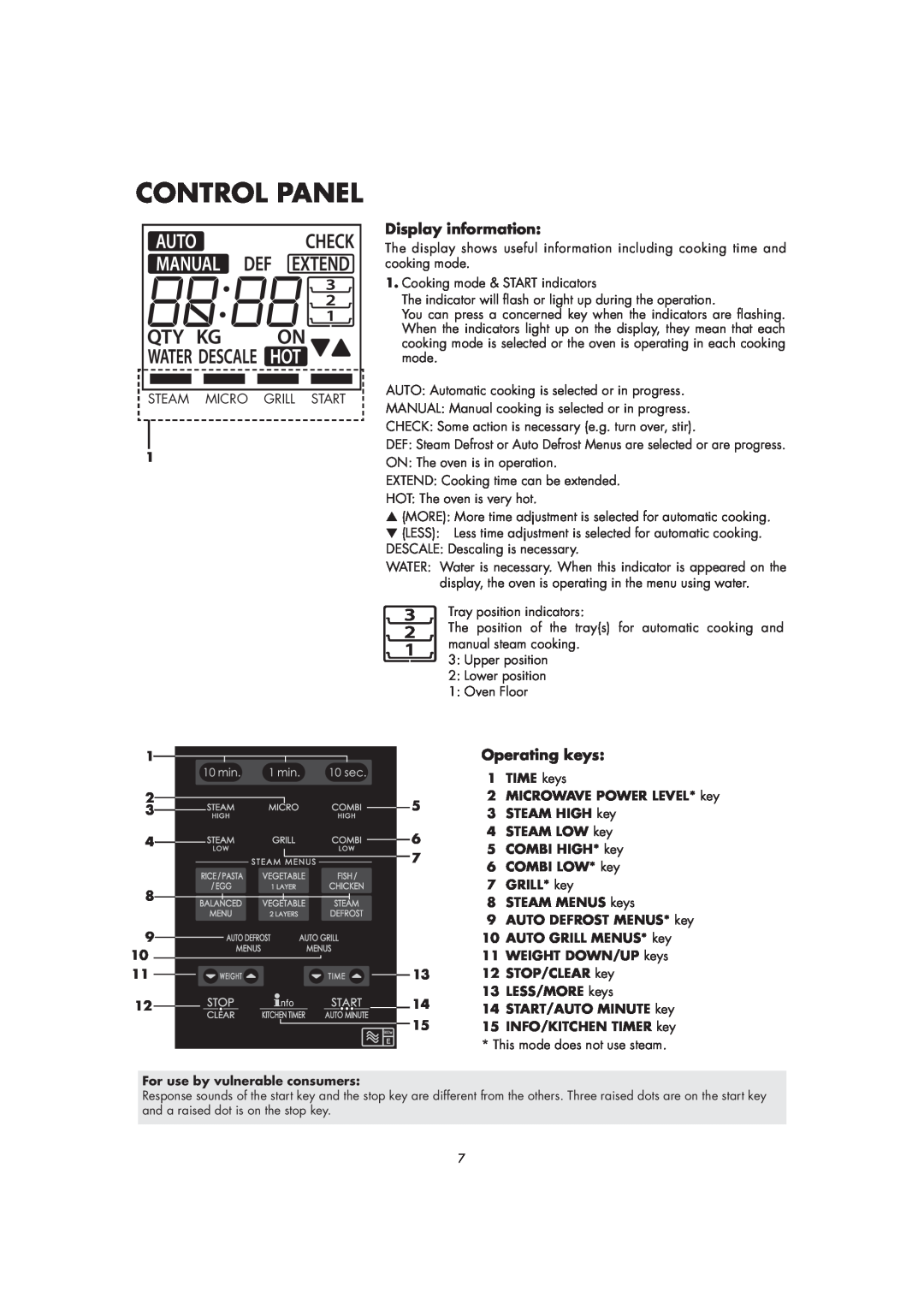 Sharp AX-1110(SL)M manual Control Panel, Display information, Operating keys, START/AUTO MINUTE key 