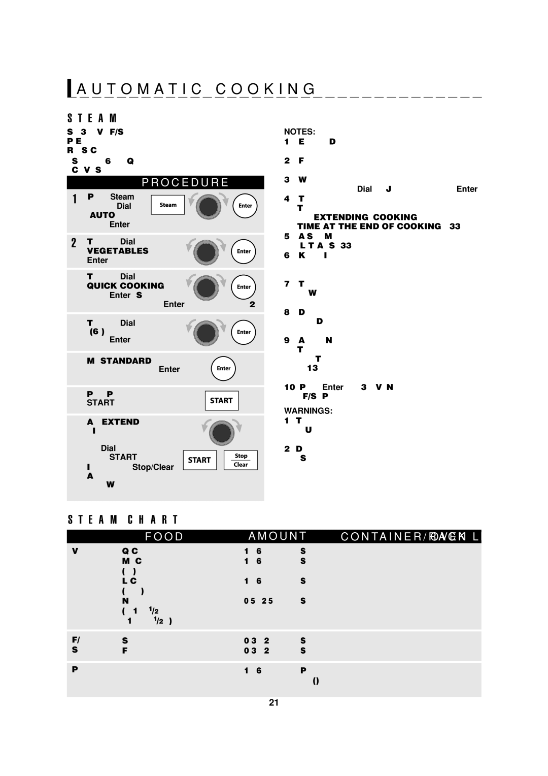 Sharp AX-1200K operation manual Steam Chart 