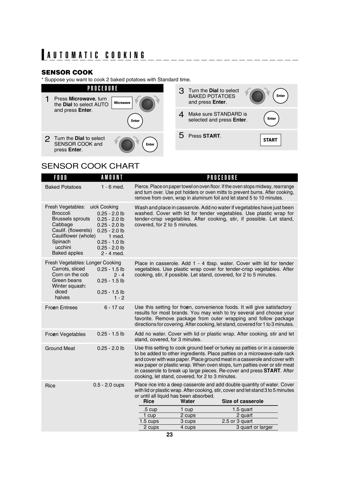 Sharp AX-1200K operation manual Sensor Cook Chart, Rice Water Size of casserole 