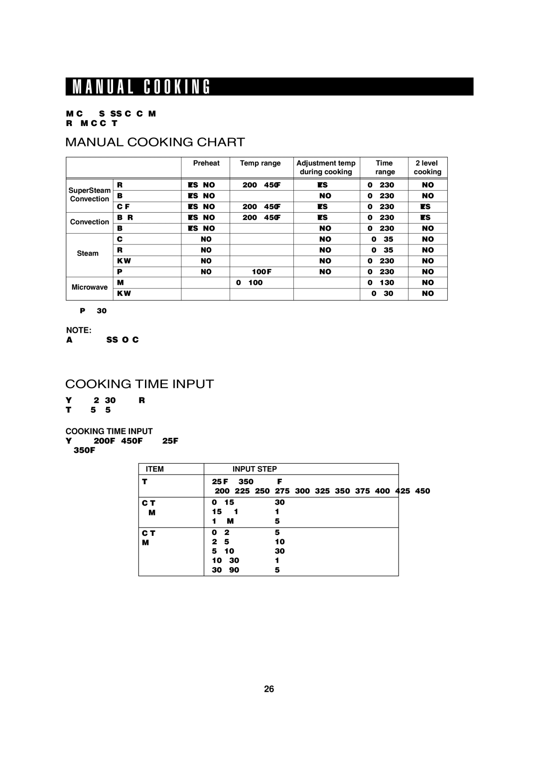 Sharp AX-1200K operation manual N U a L C O O K I N G, Manual Cooking Chart, Cooking Time Input 