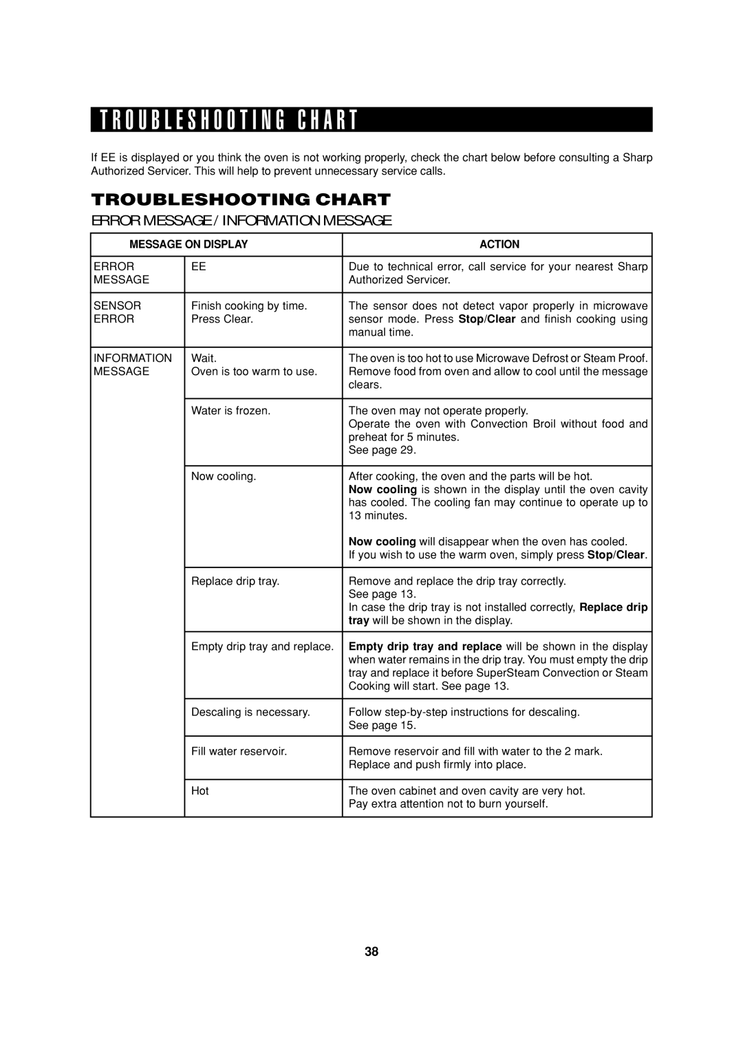 Sharp AX-1200K operation manual Troubleshooting C H a R T, Troubleshooting Chart, Error Message / Information Message 