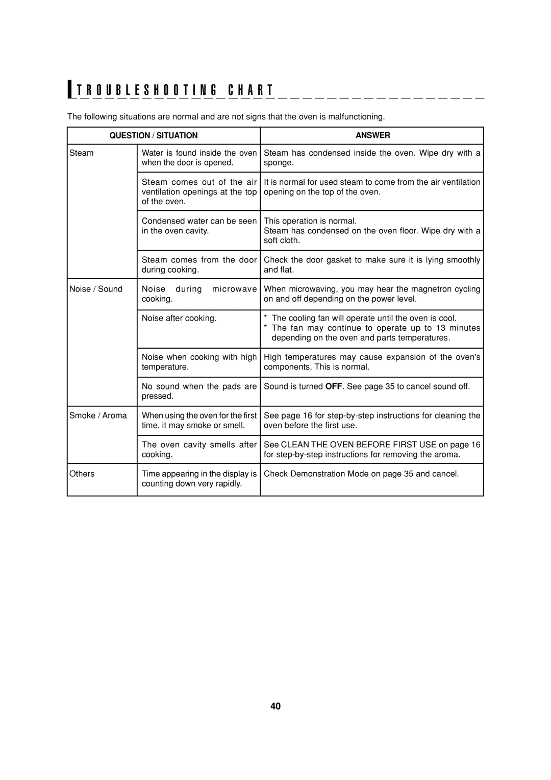 Sharp AX-1200K operation manual See page 16 for step-by-step instructions for cleaning 