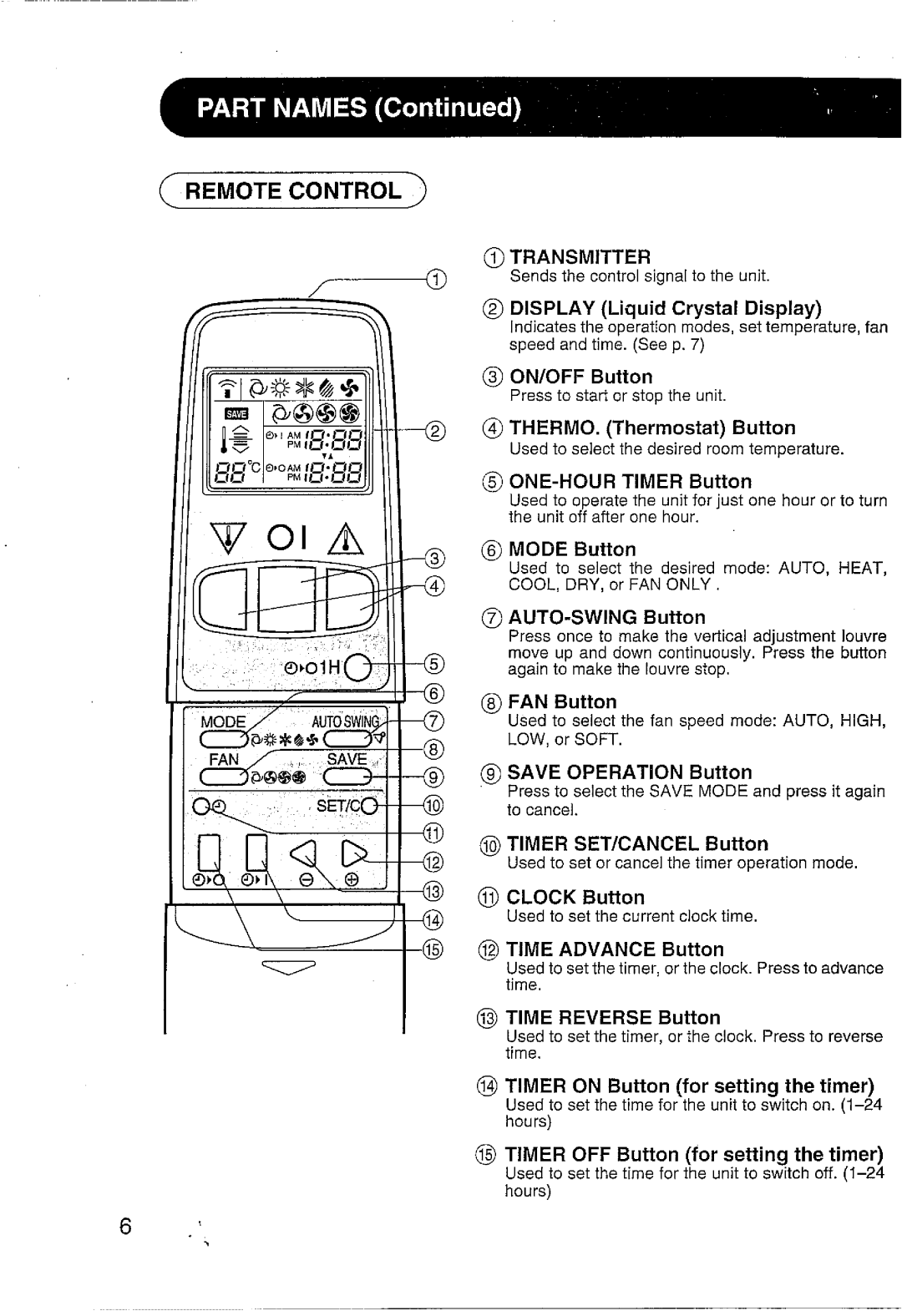 Sharp AE-A184J, AY-A244J, AY-A184J, AE-A244J manual 