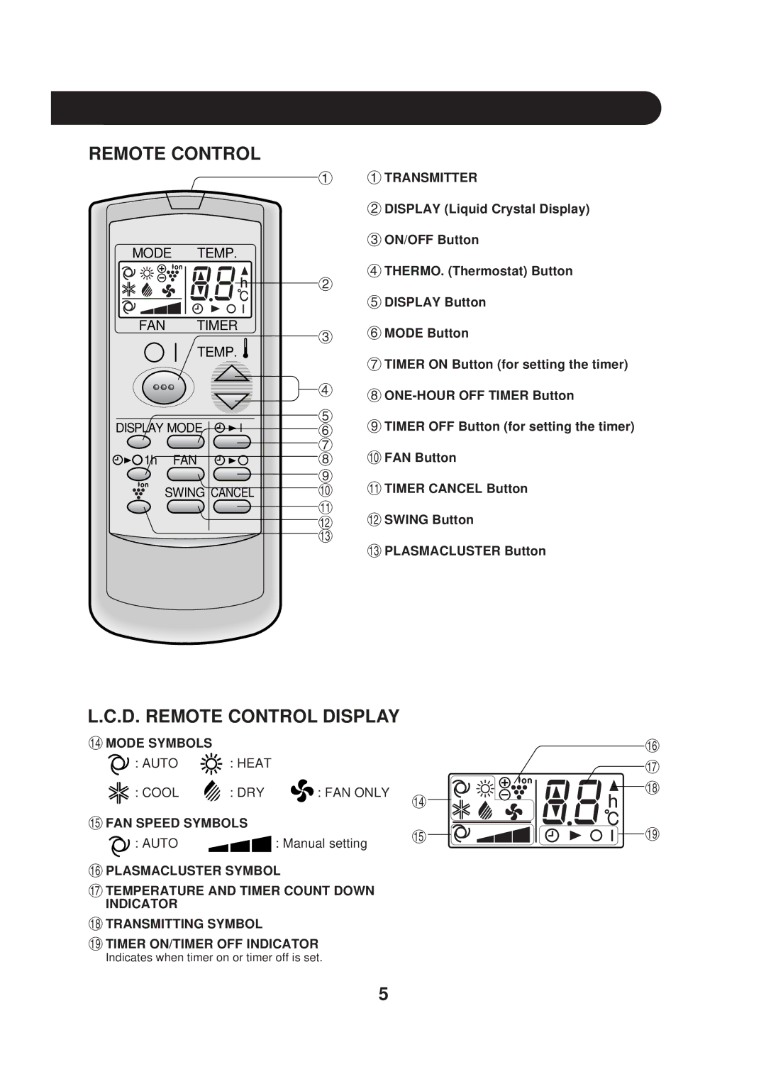 Sharp AE-A09DJ, AY-AP09DJ operation manual Remote Control 