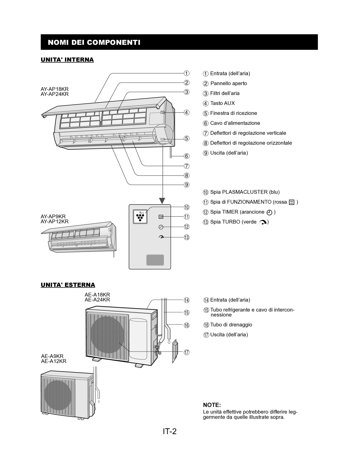 Sharp AY-AP24KR, AY-AP18KR, AY-AP12KR, AY-AP9KR, AE-A9KR, AE-A18KR IT-2, Nomi DEI Componenti, Unita Interna, Unita Esterna 