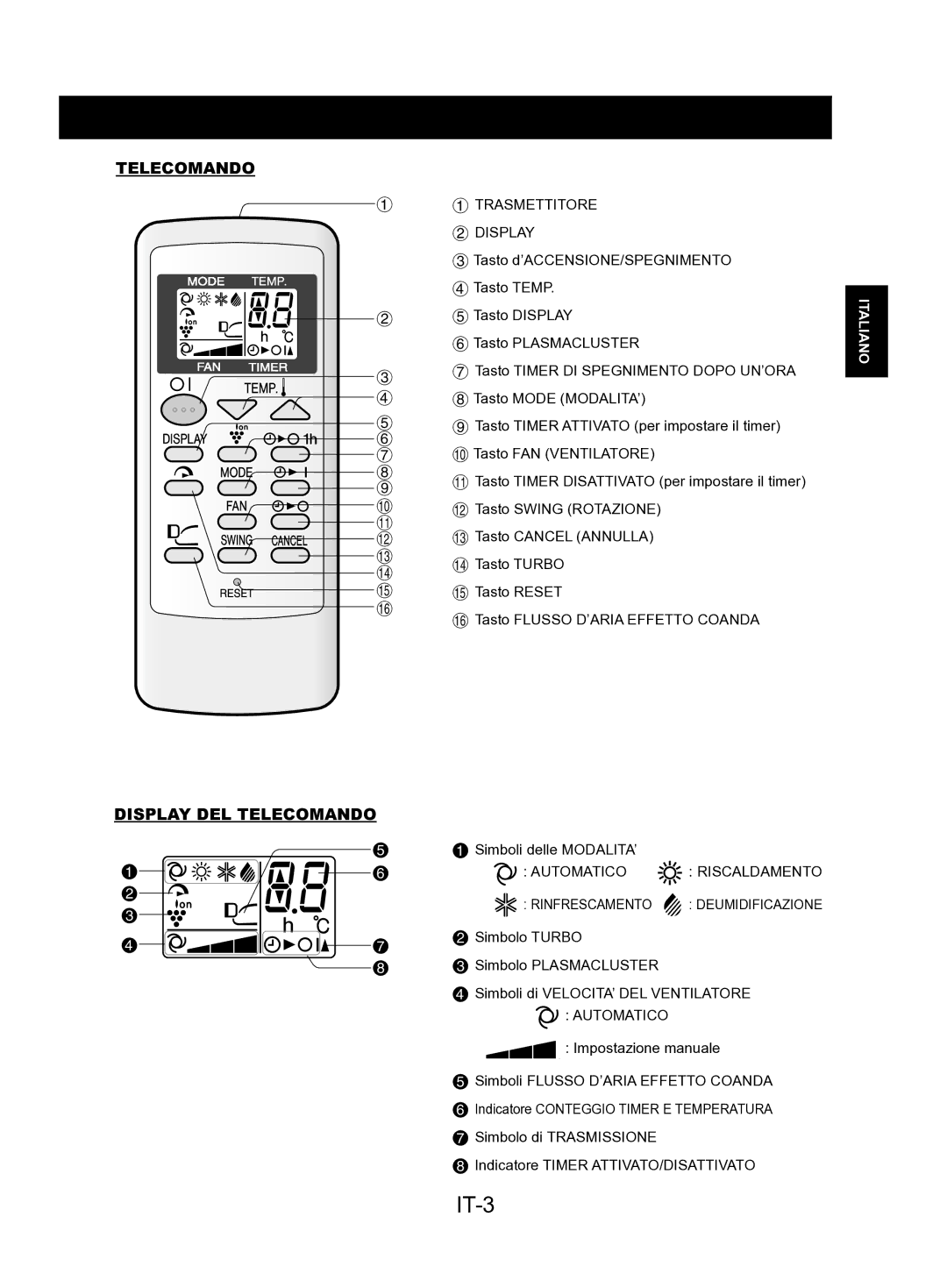 Sharp AY-AP18KR, AY-AP24KR, AY-AP12KR, AY-AP9KR, AE-A9KR, AE-A18KR, AE-A12KR, AE-A24KR IT-3, Display DEL Telecomando 